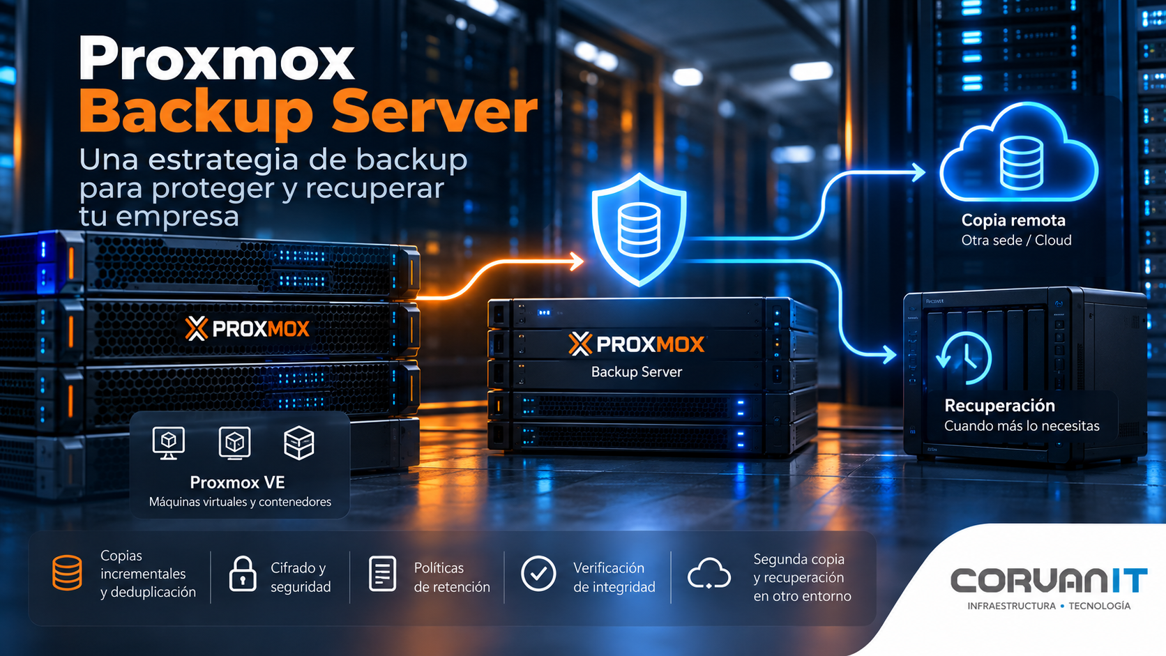 Proxmox Backup Server para proteger y recuperar la infraestructura empresarial